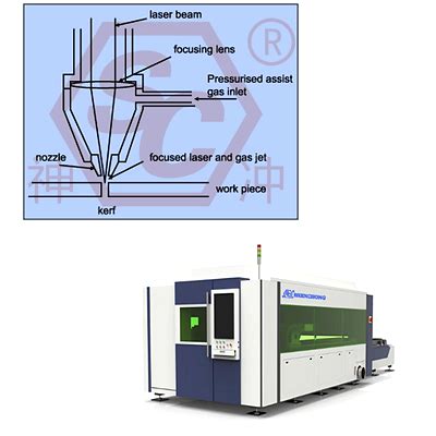 cnc laser cutting machine principle|laser cutting guide.